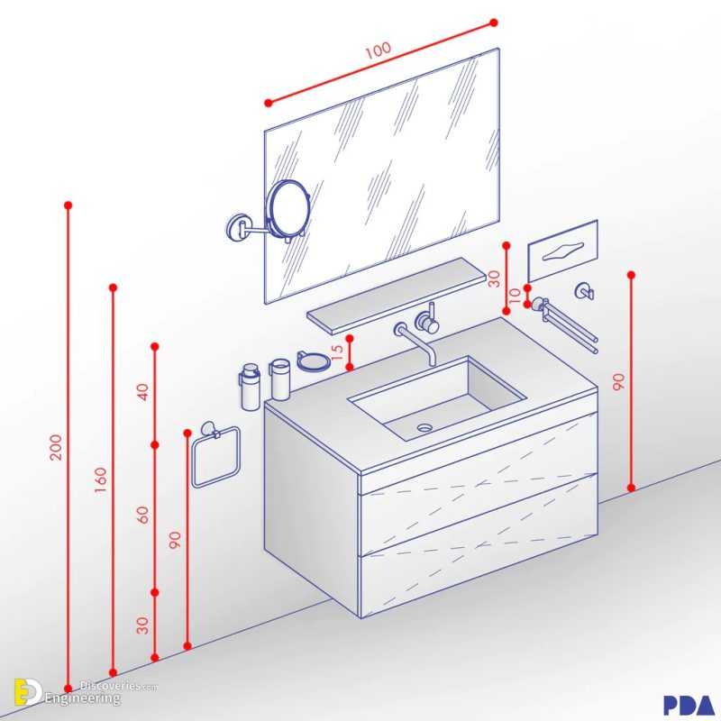 Standards Guide Bathroom And Restroom Measurements Engineering Discoveries