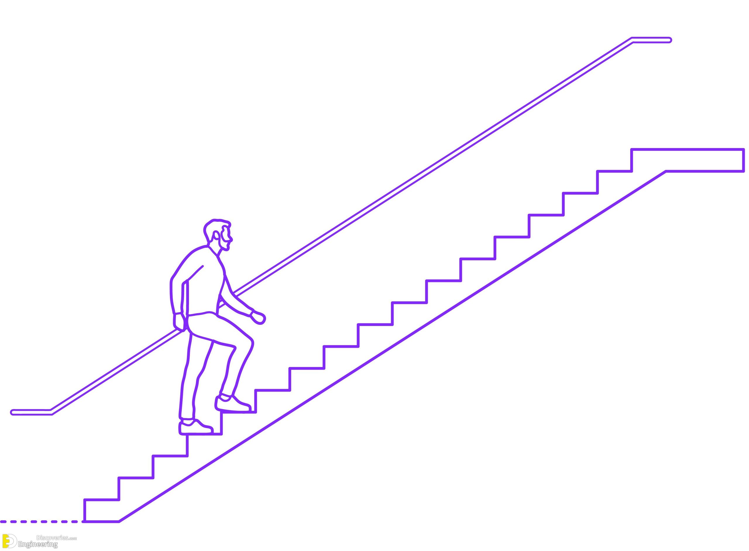 8-engineering-discoveries-from-spiral-to-floating-a-guide-to-different-types-of-stairs-scaled.jpg