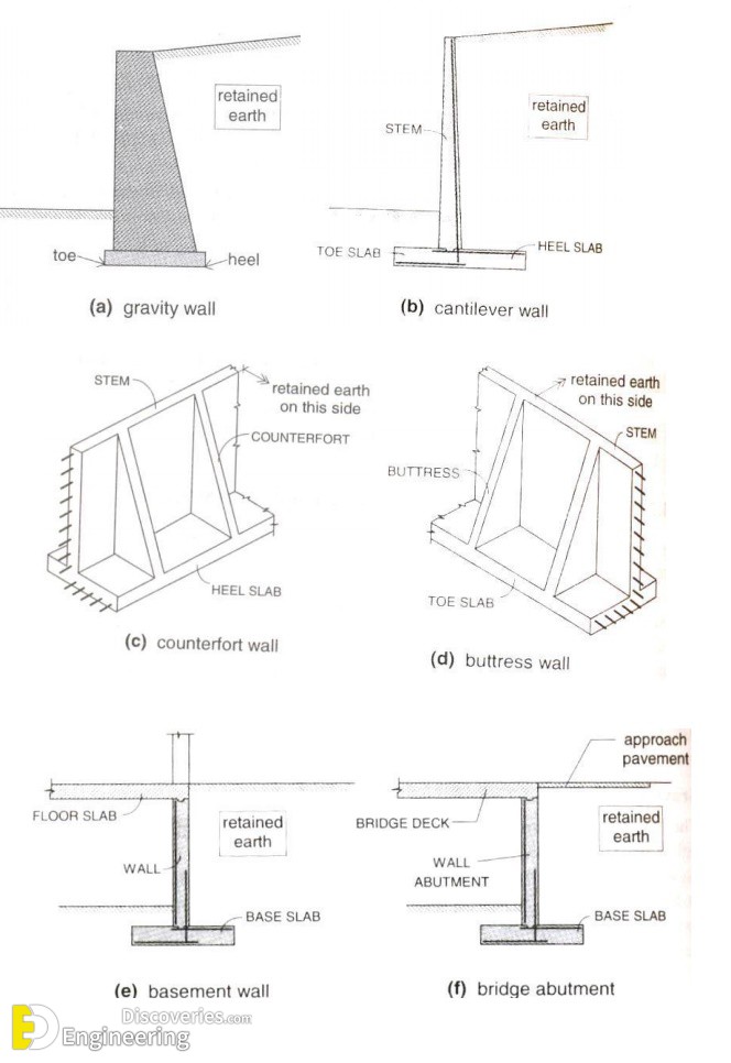 1-engineering-discoveries-a-comprehensive-look-at-different-retaining-walls-and-their-details.jpg