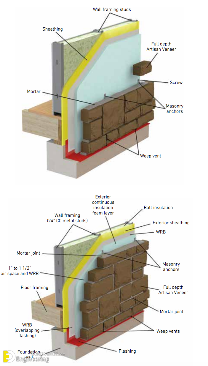 1-engineering-discoveries-methods-of-installing-marble-and-stones-on-facades.png