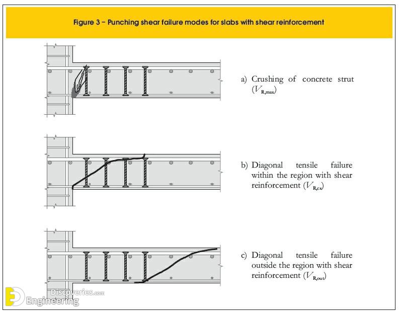 10-engineering-discoveries-312B-photos-detailing-punching-shear-reinforcement-under-construction.jpg