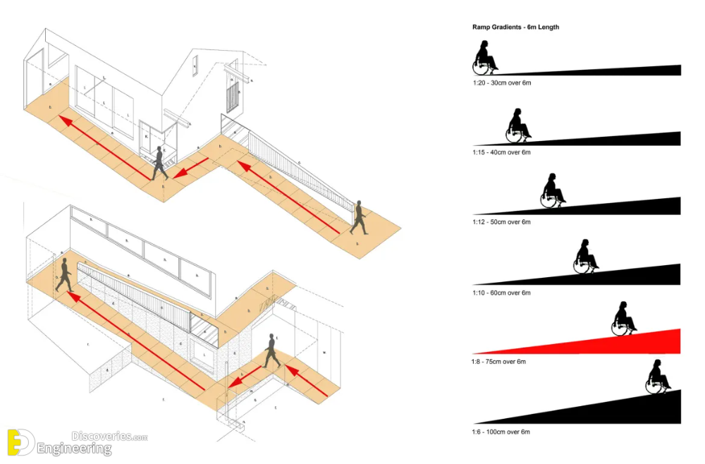 11-engineering-discoveries-different-ideas-and-solutions-for-integrating-ramps-with-stairs.png