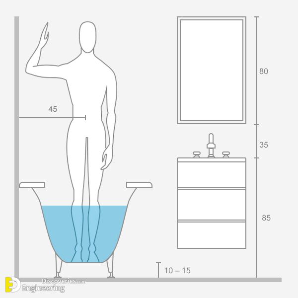 11-engineering-discoveries-how-to-optimize-your-bathroom-using-the-most-common-sizes-and038-dimensions.png