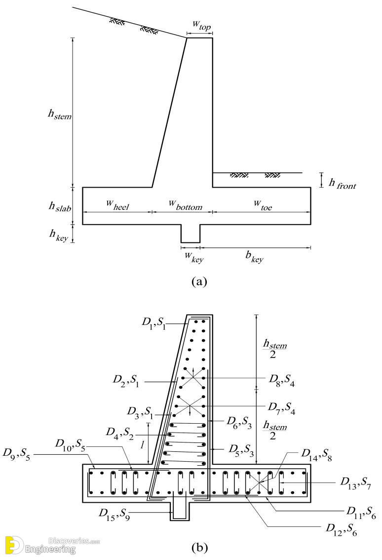 12-engineering-discoveries-a-comprehensive-look-at-different-retaining-walls-and-their-details.png