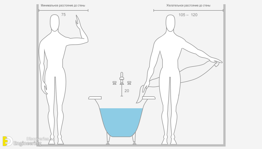 12-engineering-discoveries-how-to-optimize-your-bathroom-using-the-most-common-sizes-and038-dimensions.png