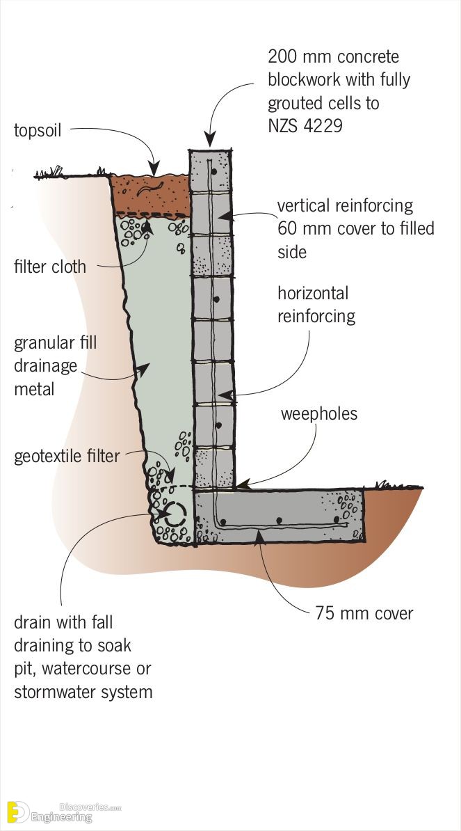 13-engineering-discoveries-a-comprehensive-look-at-different-retaining-walls-and-their-details.jpg