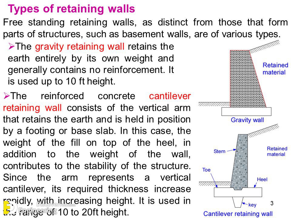 14-engineering-discoveries-a-comprehensive-look-at-different-retaining-walls-and-their-details.jpg