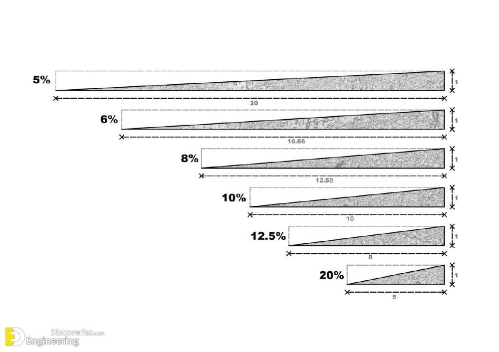 15-engineering-discoveries-different-ideas-and-solutions-for-integrating-ramps-with-stairs.png
