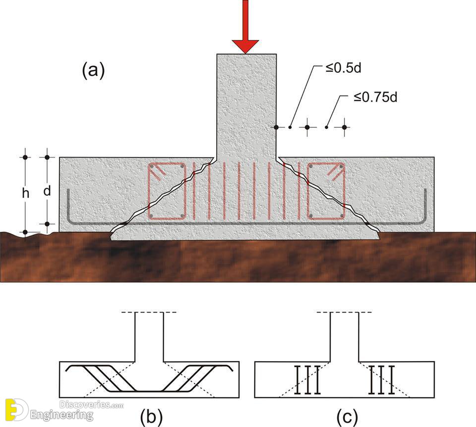 16-engineering-discoveries-312B-photos-detailing-punching-shear-reinforcement-under-construction.jpg