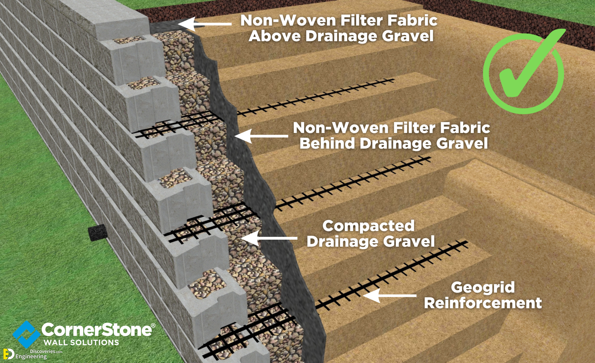 16-engineering-discoveries-a-comprehensive-look-at-different-retaining-walls-and-their-details.png
