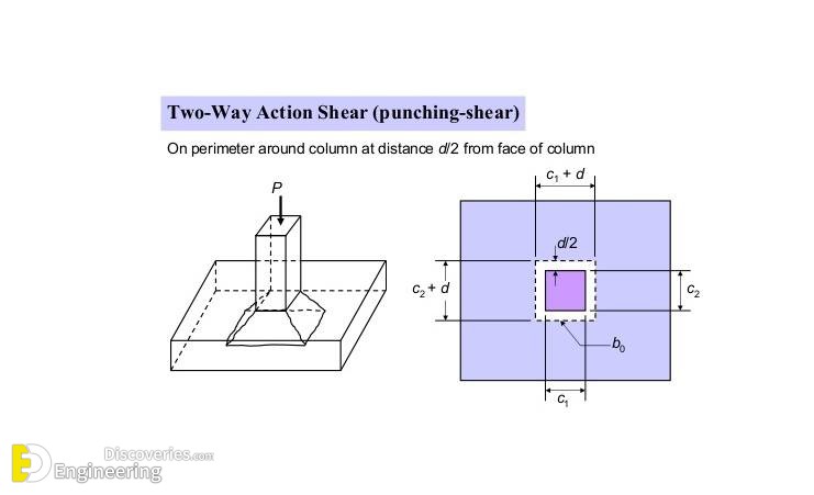 17-engineering-discoveries-312B-photos-detailing-punching-shear-reinforcement-under-construction.jpg