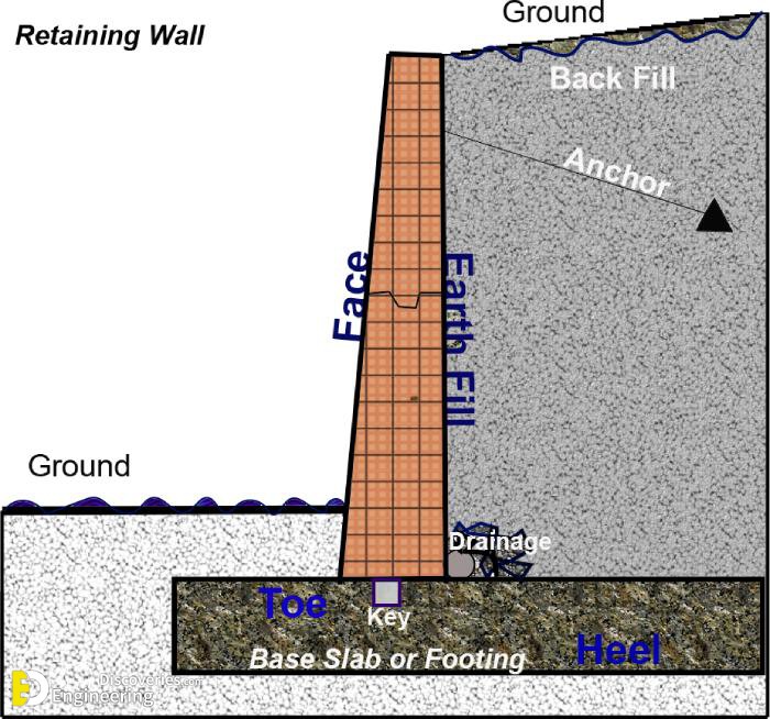 18-engineering-discoveries-a-comprehensive-look-at-different-retaining-walls-and-their-details.jpg