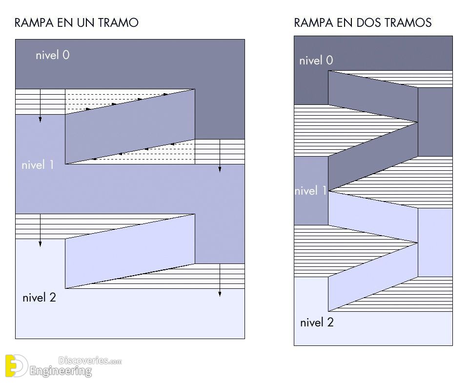 18-engineering-discoveries-different-ideas-and-solutions-for-integrating-ramps-with-stairs.jpg