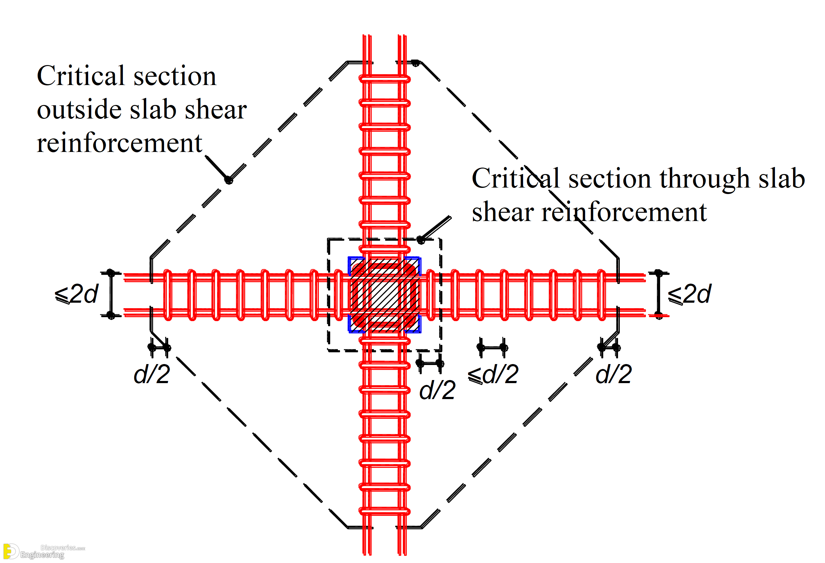 19-engineering-discoveries-312B-photos-detailing-punching-shear-reinforcement-under-construction.png