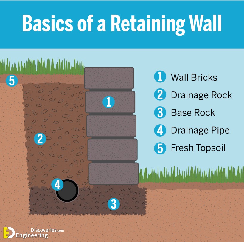 19-engineering-discoveries-a-comprehensive-look-at-different-retaining-walls-and-their-details.jpg