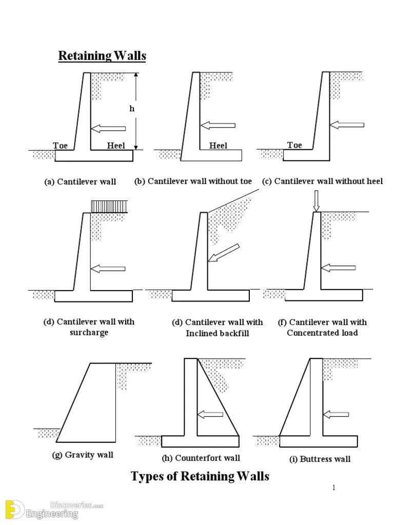 2-engineering-discoveries-a-comprehensive-look-at-different-retaining-walls-and-their-details.jpg