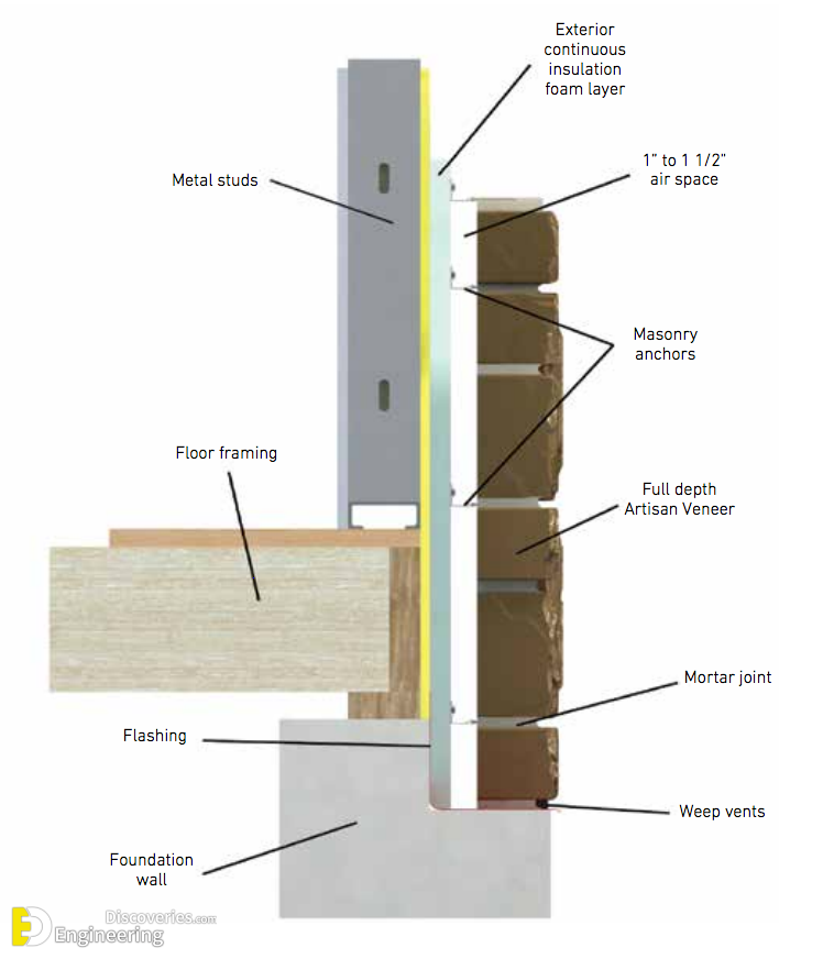 2-engineering-discoveries-methods-of-installing-marble-and-stones-on-facades.png