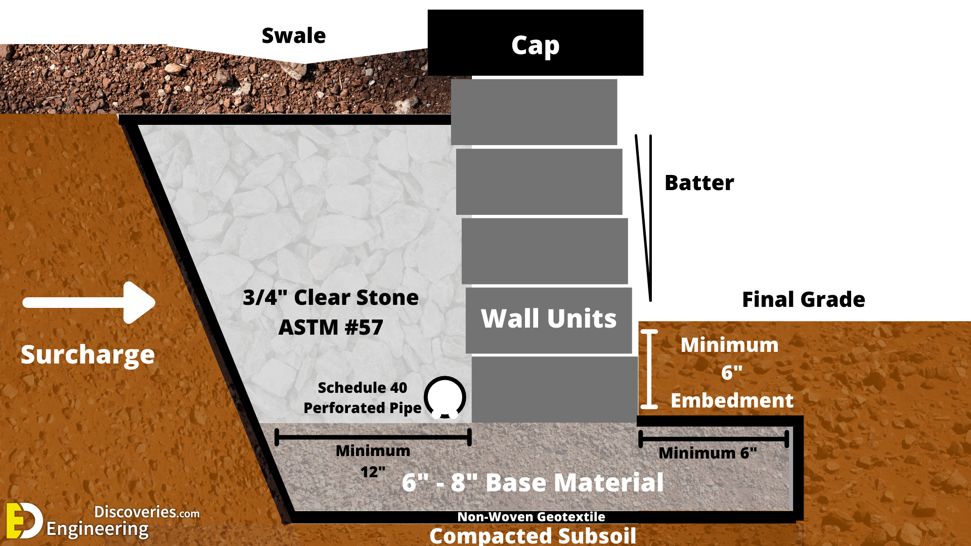 20-engineering-discoveries-a-comprehensive-look-at-different-retaining-walls-and-their-details.png