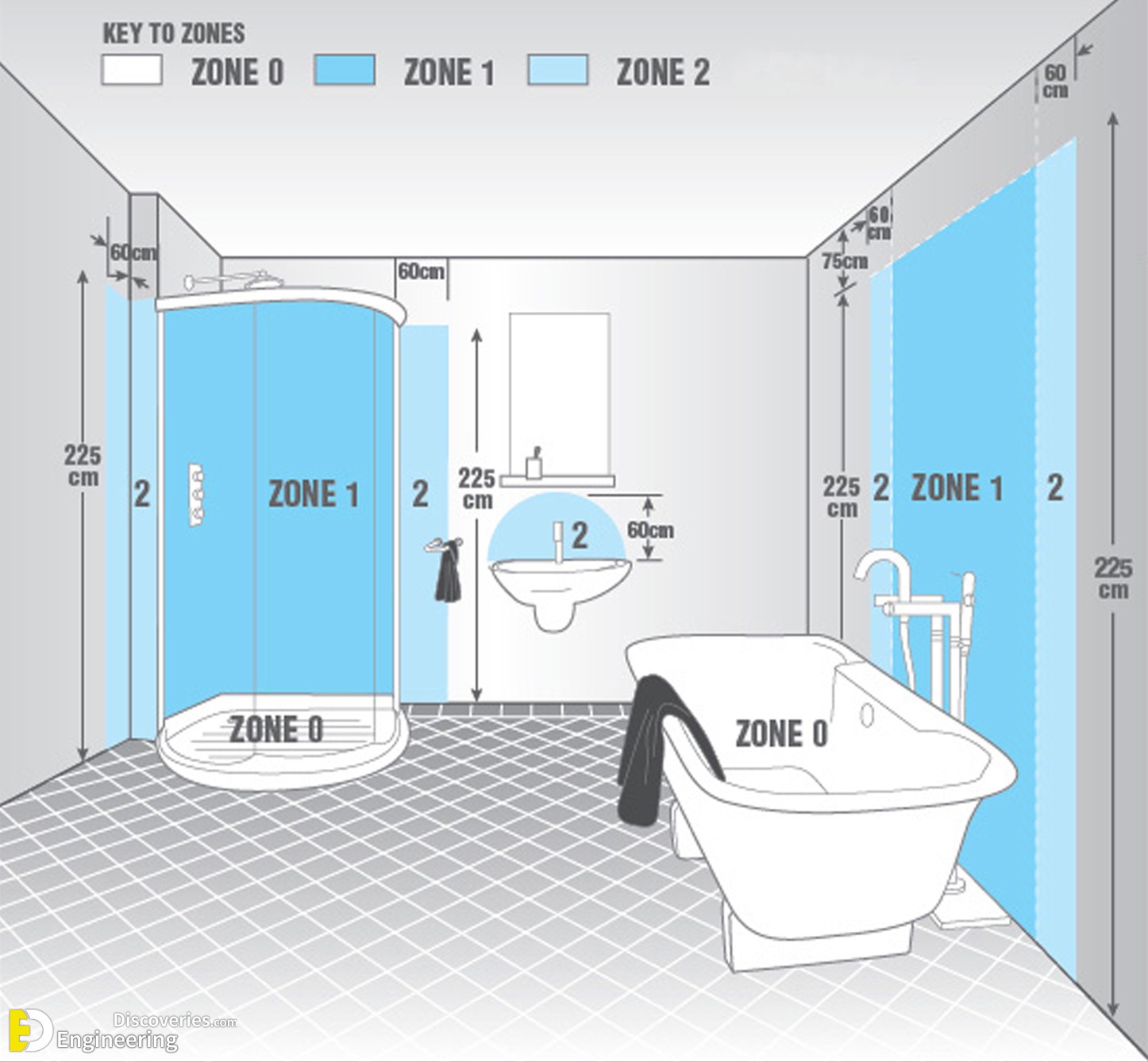 20-engineering-discoveries-how-to-optimize-your-bathroom-using-the-most-common-sizes-and038-dimensions.jpg