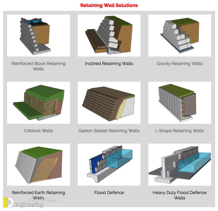 21-engineering-discoveries-a-comprehensive-look-at-different-retaining-walls-and-their-details.jpg