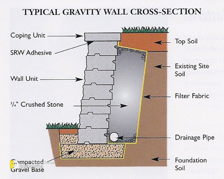 22-engineering-discoveries-a-comprehensive-look-at-different-retaining-walls-and-their-details.jpg