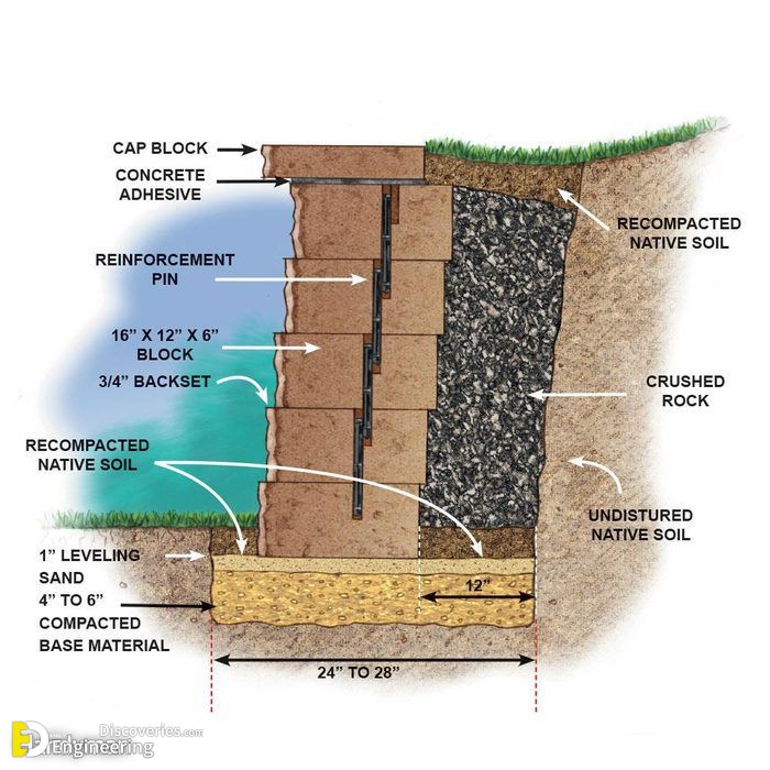 23-engineering-discoveries-a-comprehensive-look-at-different-retaining-walls-and-their-details.jpg
