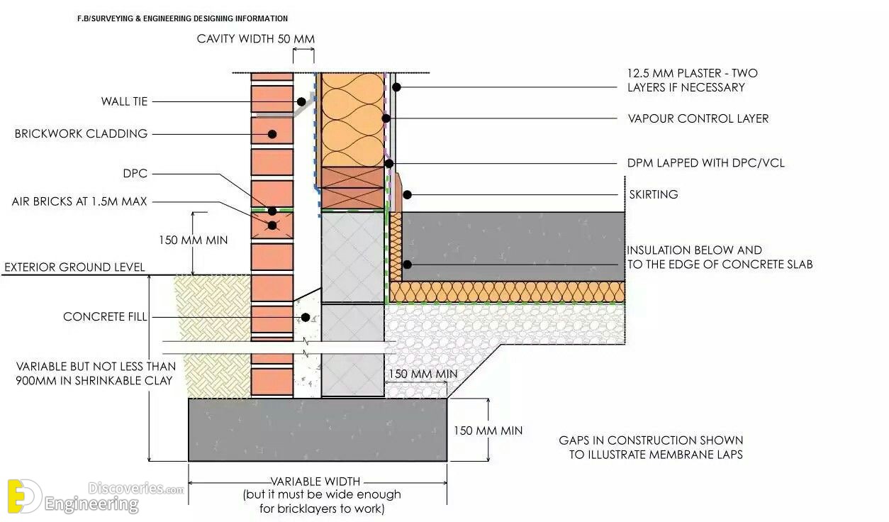 24-engineering-discoveries-a-comprehensive-look-at-different-retaining-walls-and-their-details.jpg