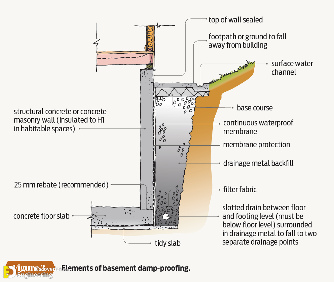 25-engineering-discoveries-a-comprehensive-look-at-different-retaining-walls-and-their-details.png