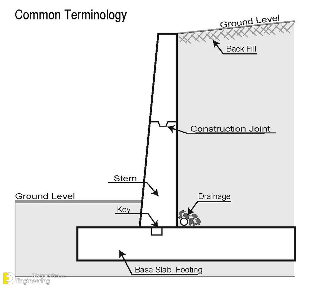 26-engineering-discoveries-a-comprehensive-look-at-different-retaining-walls-and-their-details.jpg