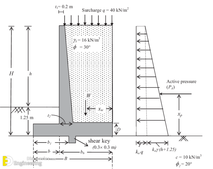 27-engineering-discoveries-a-comprehensive-look-at-different-retaining-walls-and-their-details.png
