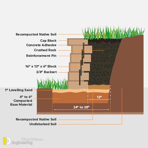 28-engineering-discoveries-a-comprehensive-look-at-different-retaining-walls-and-their-details.jpg