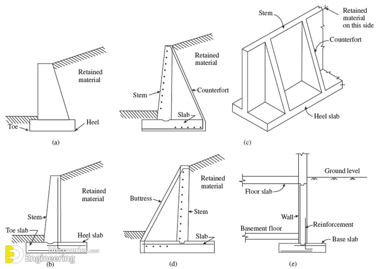 29-engineering-discoveries-a-comprehensive-look-at-different-retaining-walls-and-their-details.png