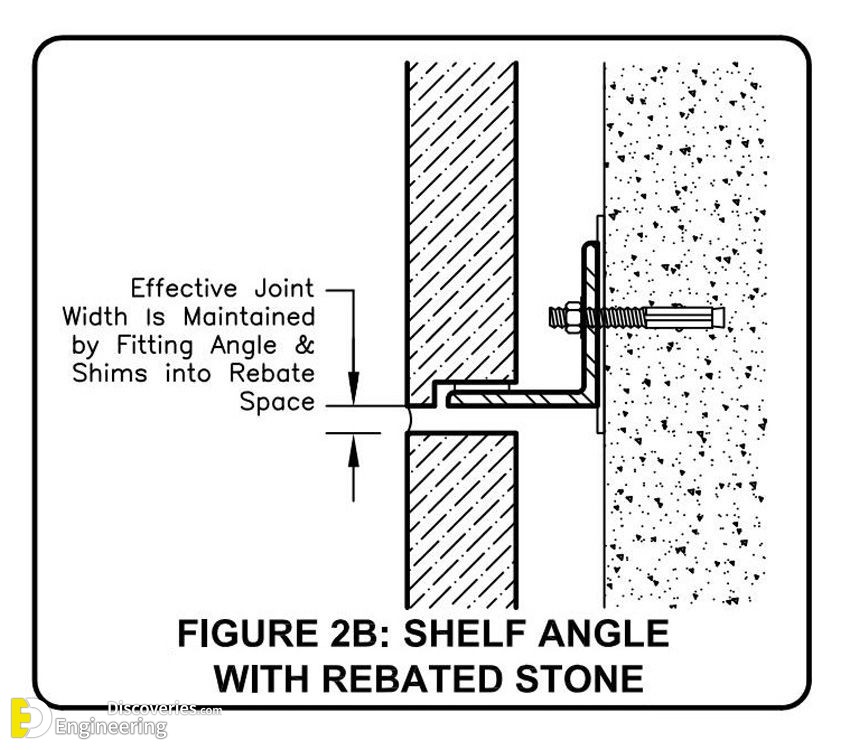 29-engineering-discoveries-methods-of-installing-marble-and-stones-on-facades.jpg