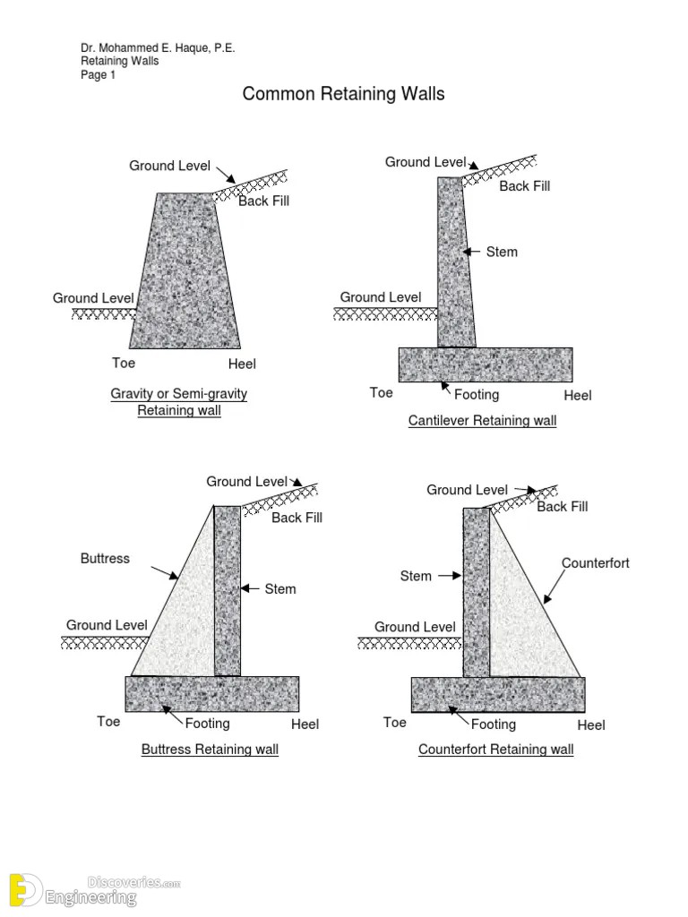 3-engineering-discoveries-a-comprehensive-look-at-different-retaining-walls-and-their-details.jpg