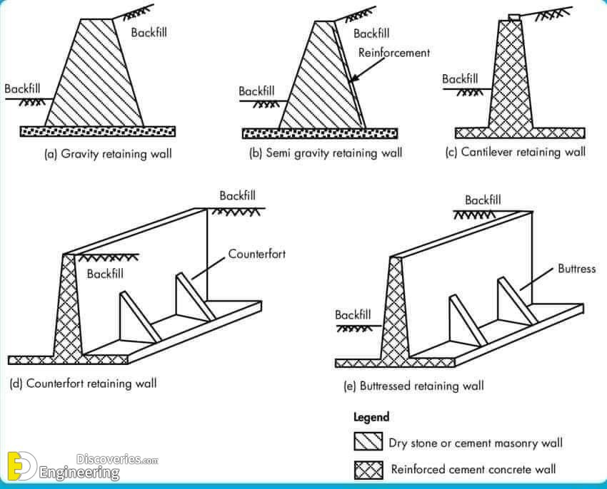 30-engineering-discoveries-a-comprehensive-look-at-different-retaining-walls-and-their-details.jpg