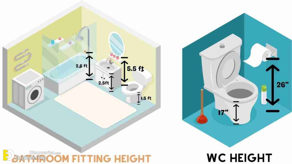 30-engineering-discoveries-how-to-optimize-your-bathroom-using-the-most-common-sizes-and038-dimensions.jpg