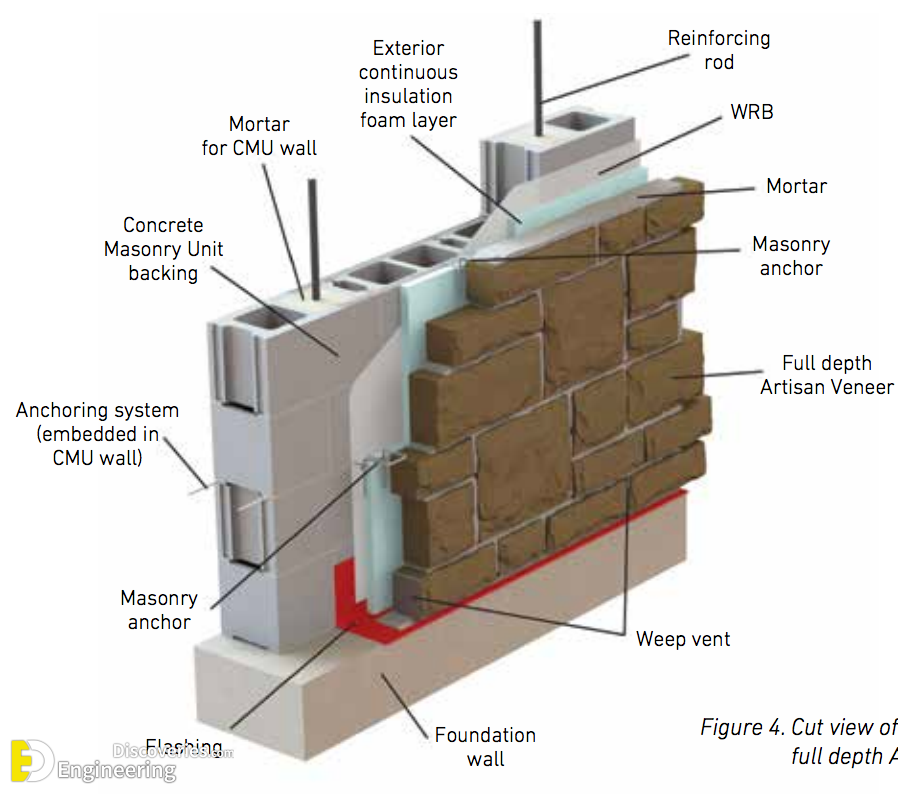 30-engineering-discoveries-methods-of-installing-marble-and-stones-on-facades.png