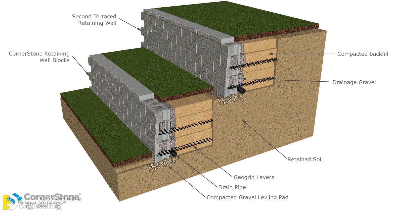 32-engineering-discoveries-a-comprehensive-look-at-different-retaining-walls-and-their-details.jpg