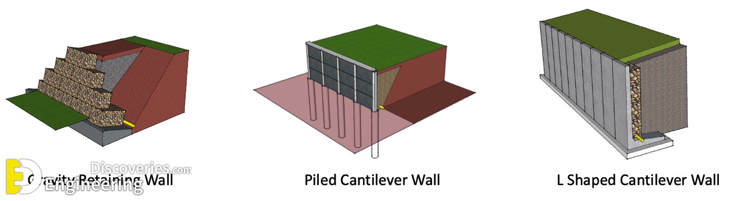 33-engineering-discoveries-a-comprehensive-look-at-different-retaining-walls-and-their-details.jpg