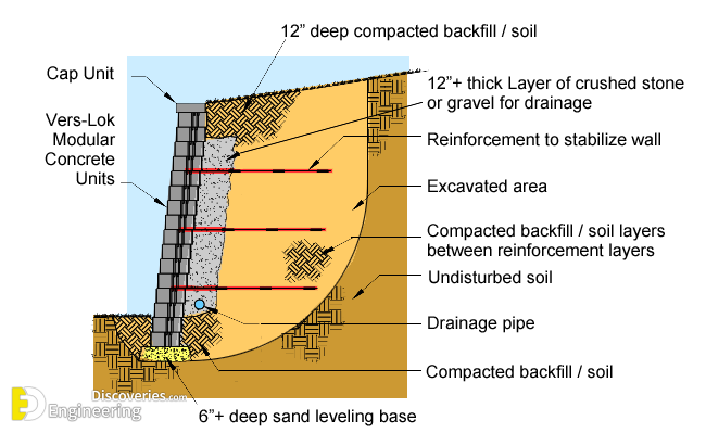 34-engineering-discoveries-a-comprehensive-look-at-different-retaining-walls-and-their-details.png