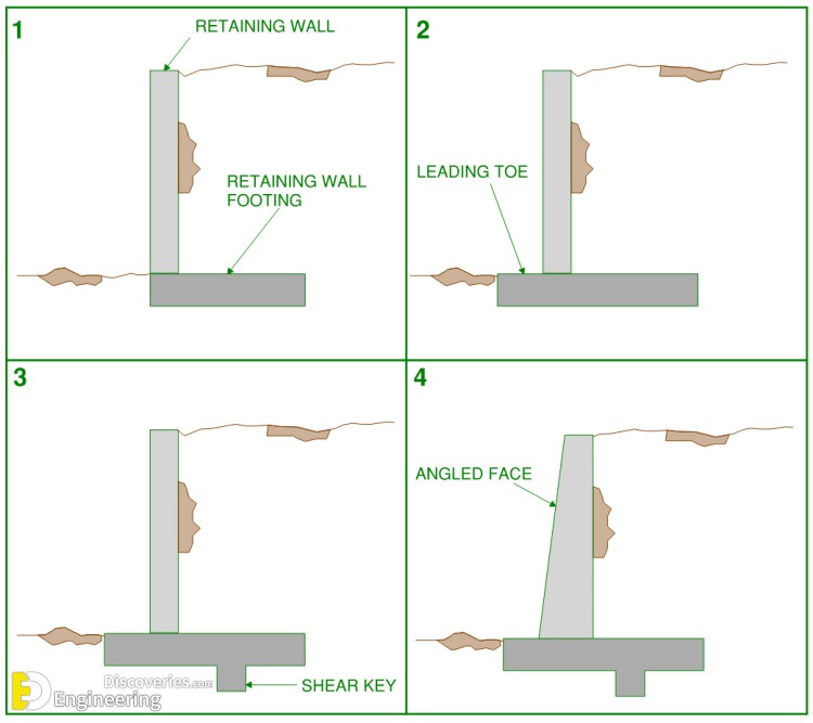 35-engineering-discoveries-a-comprehensive-look-at-different-retaining-walls-and-their-details.jpg