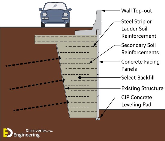 36-engineering-discoveries-a-comprehensive-look-at-different-retaining-walls-and-their-details.jpg