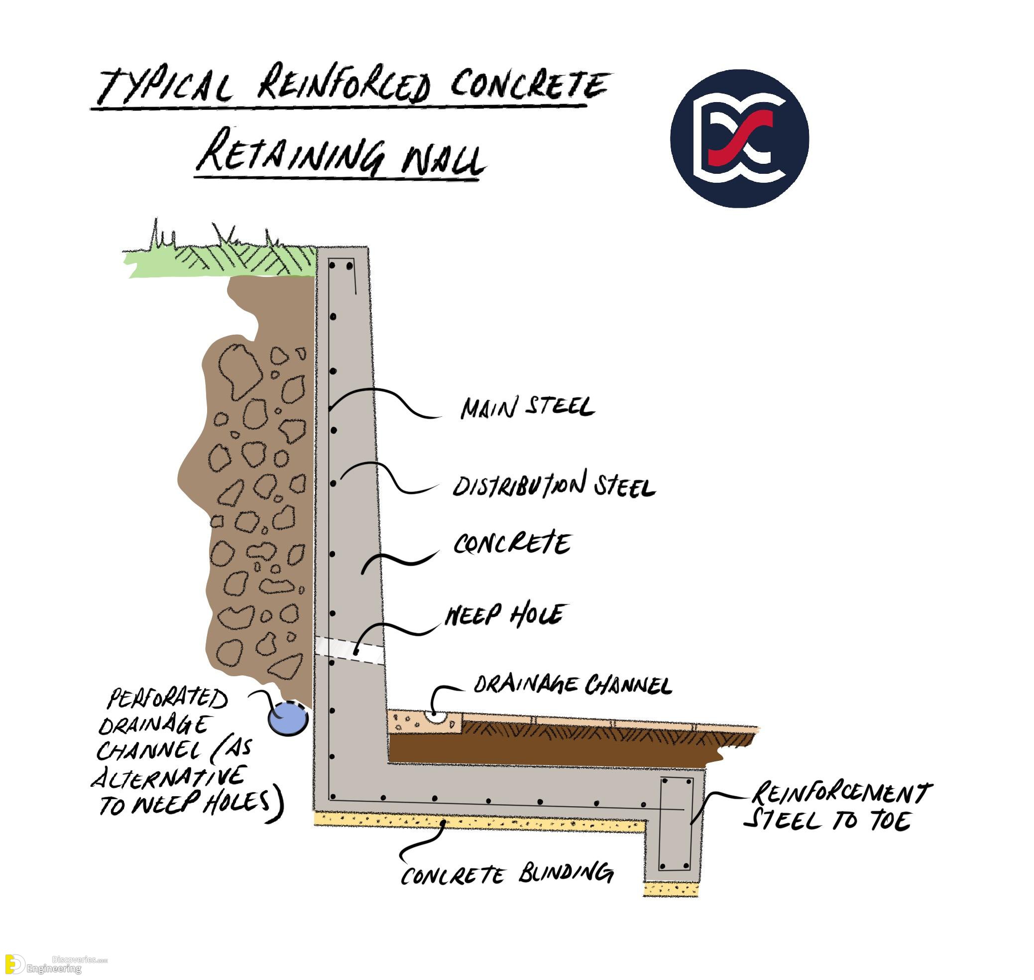 37-engineering-discoveries-a-comprehensive-look-at-different-retaining-walls-and-their-details.jpg