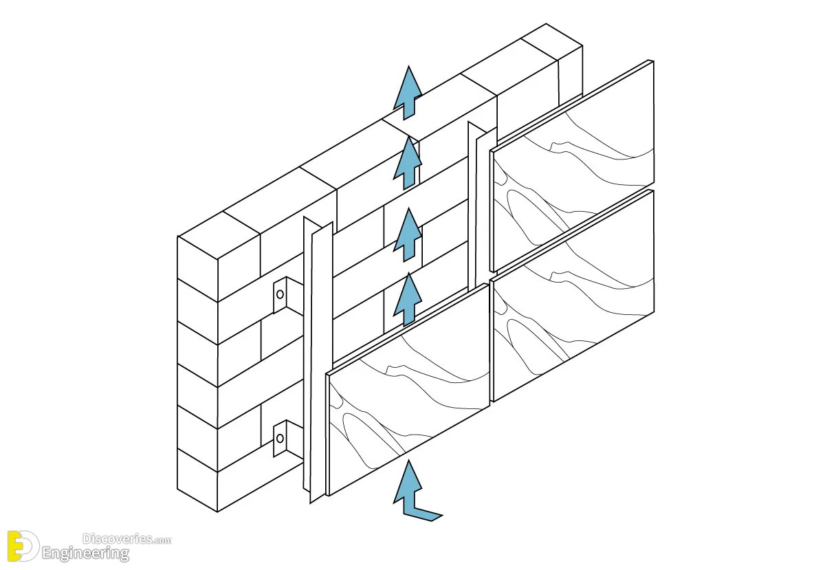 38-engineering-discoveries-methods-of-installing-marble-and-stones-on-facades.jpg