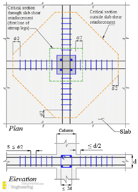 4-engineering-discoveries-312B-photos-detailing-punching-shear-reinforcement-under-construction.png