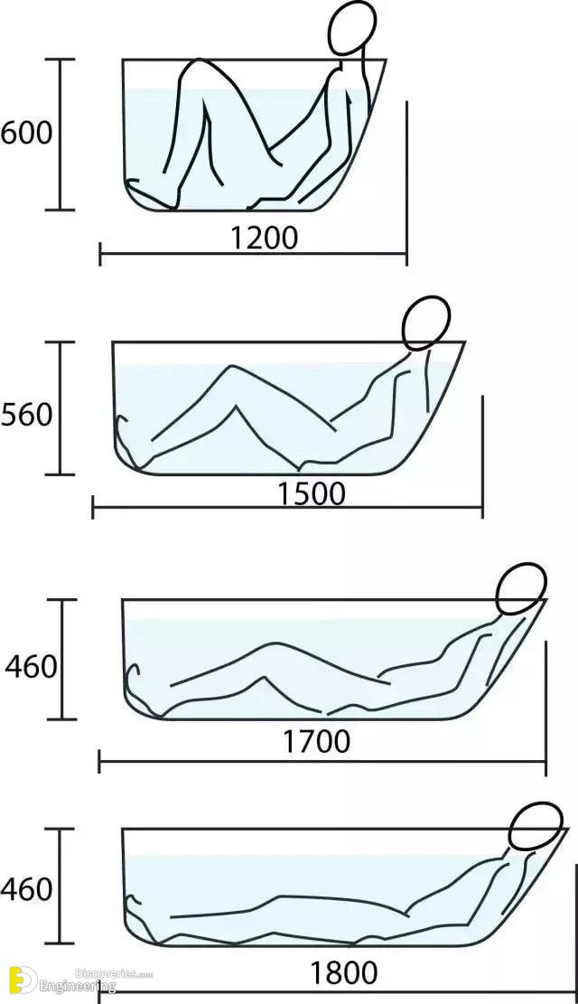 4-engineering-discoveries-how-to-optimize-your-bathroom-using-the-most-common-sizes-and038-dimensions.jpg