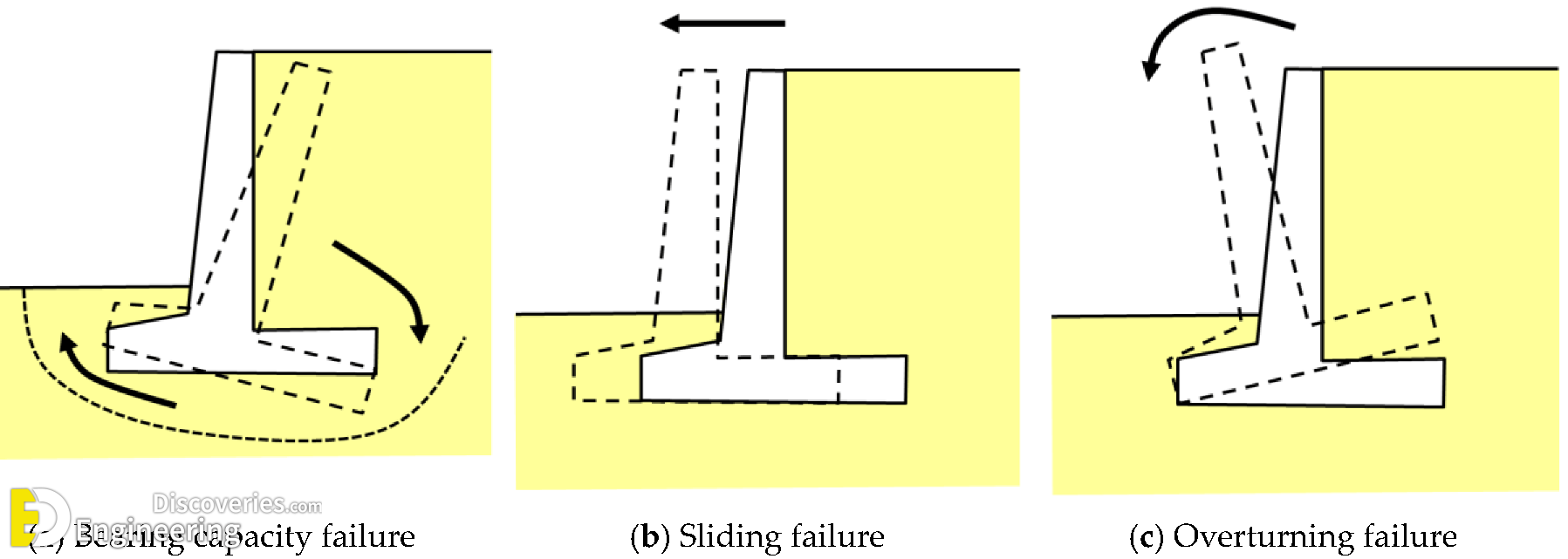 42-engineering-discoveries-a-comprehensive-look-at-different-retaining-walls-and-their-details.png