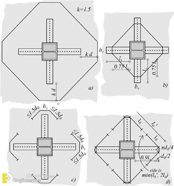 5-engineering-discoveries-312B-photos-detailing-punching-shear-reinforcement-under-construction.png