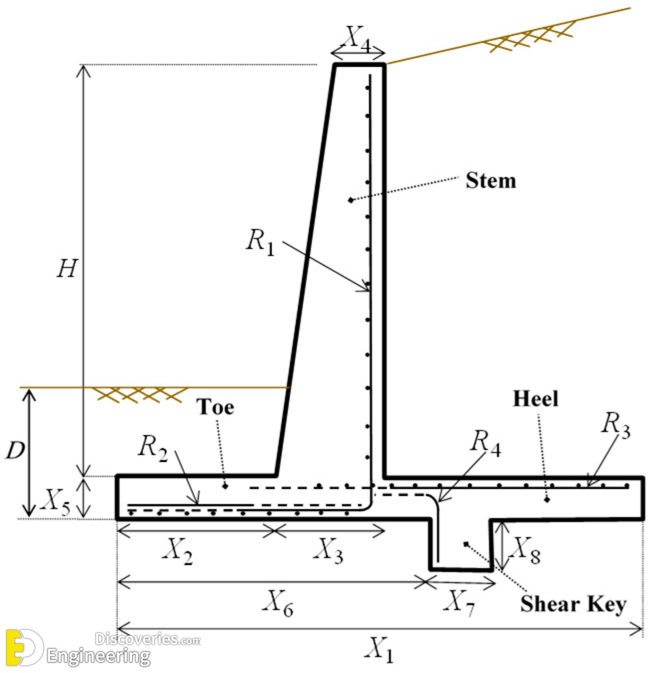 5-engineering-discoveries-a-comprehensive-look-at-different-retaining-walls-and-their-details.jpg