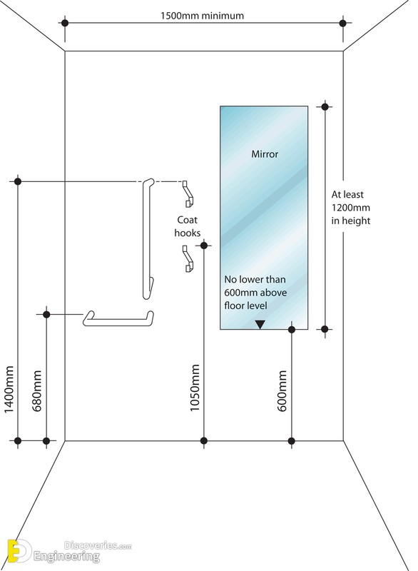 5-engineering-discoveries-how-to-optimize-your-bathroom-using-the-most-common-sizes-and038-dimensions.jpg